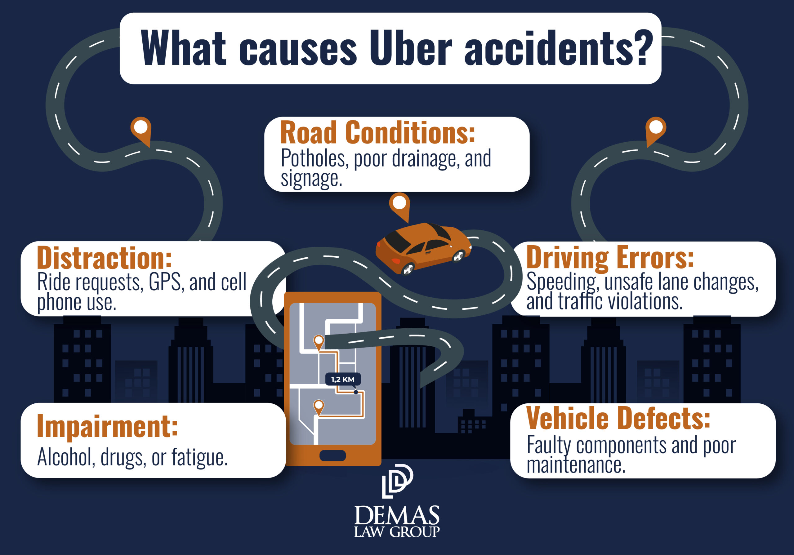 Causes Uber Accident