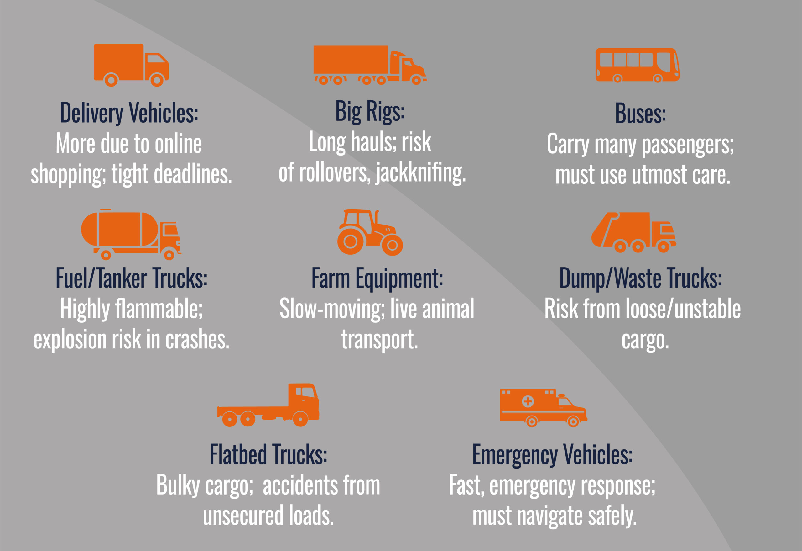 Types of Trucks