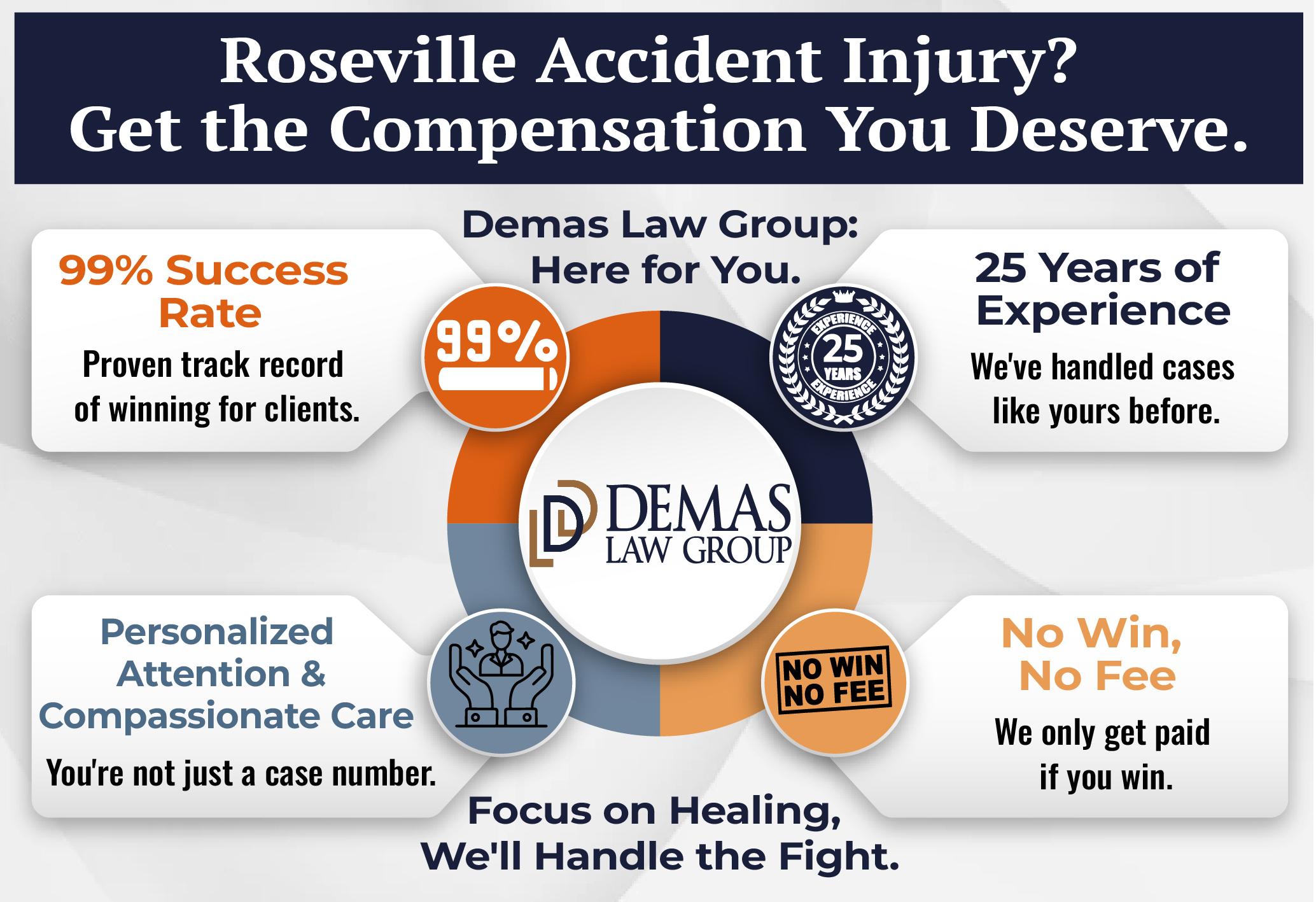 Roseville Accident Compensation