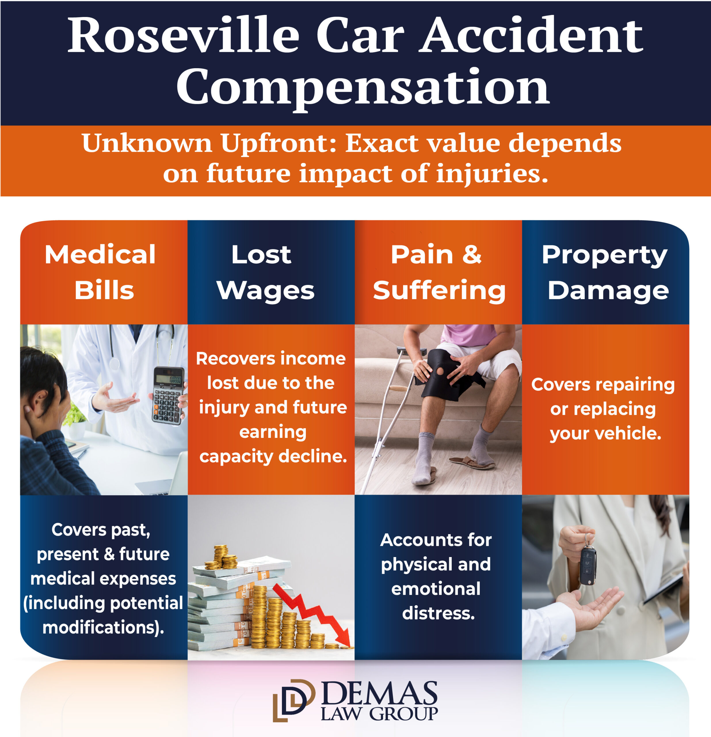 Roseville Car Compensation