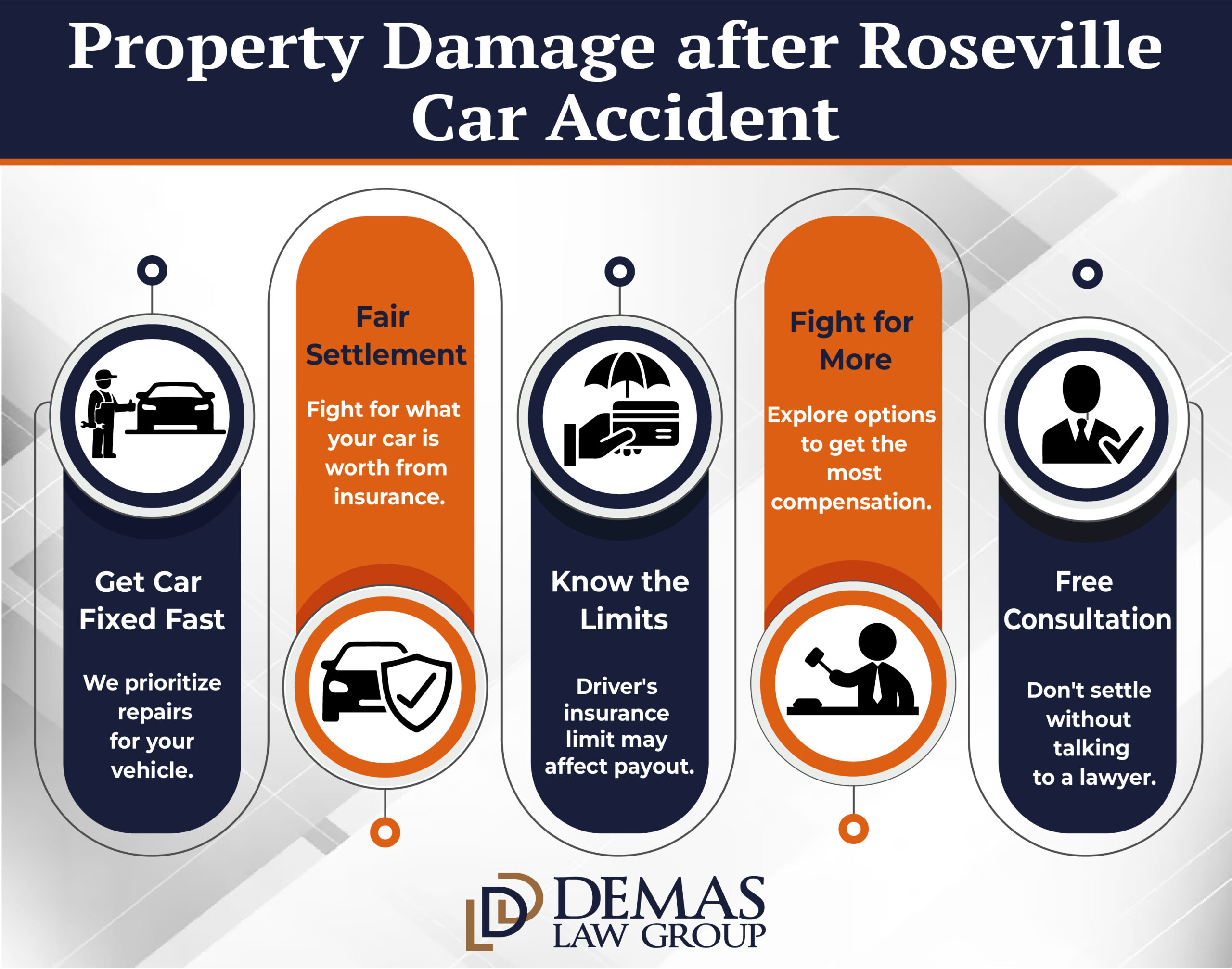 Roseville Car Property Damage