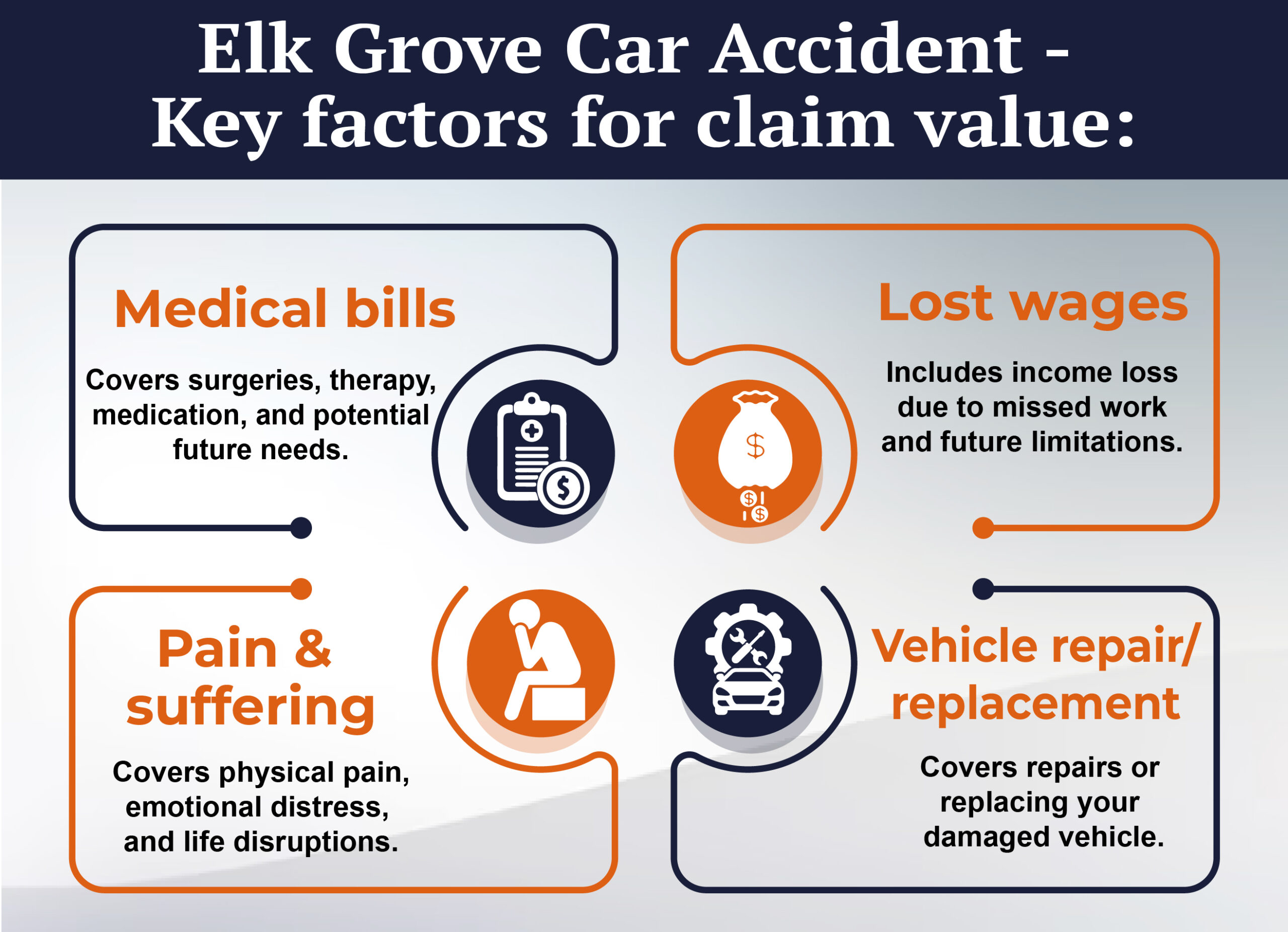 Elk Grove Claim Value