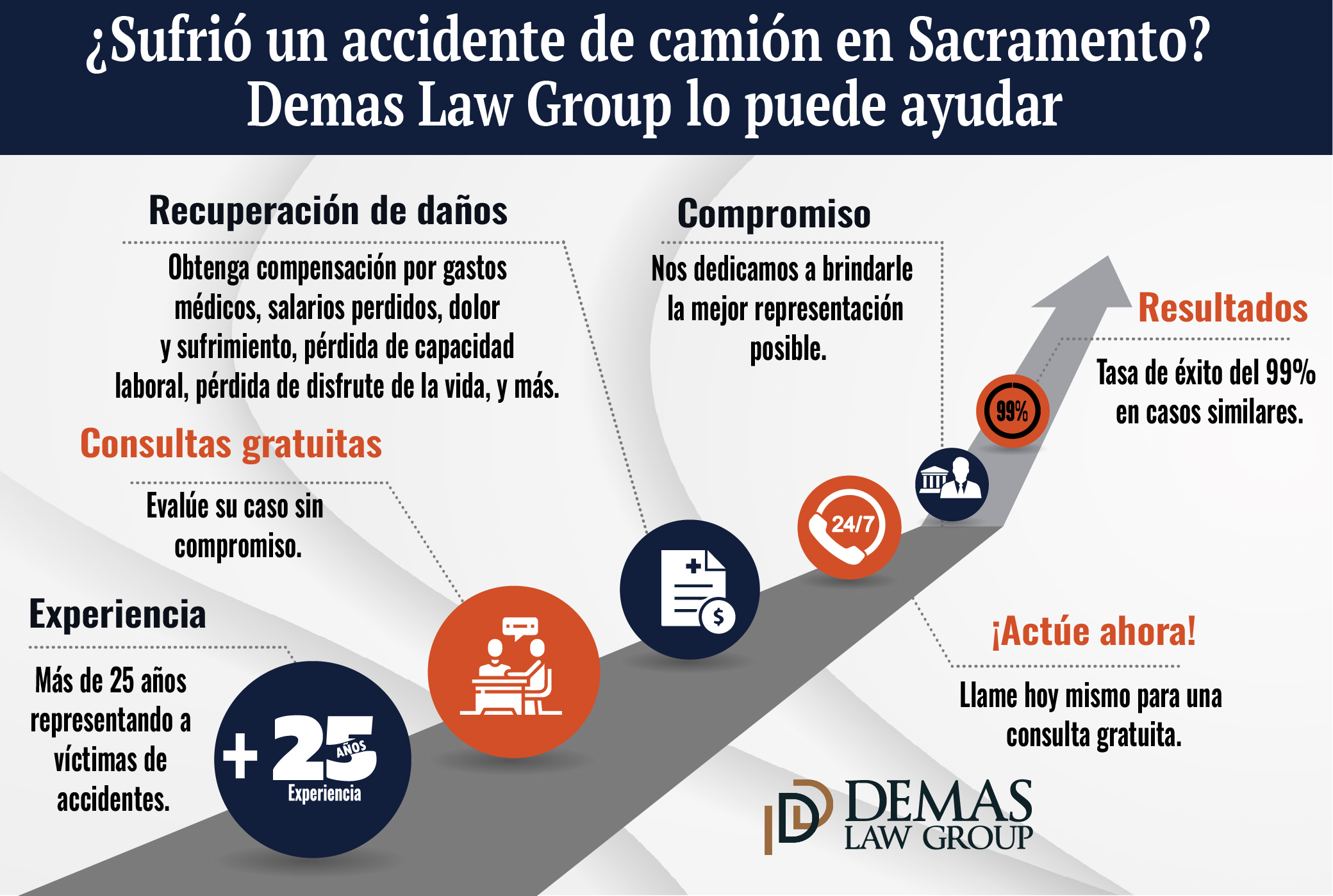 Accidente Camion Sacramento