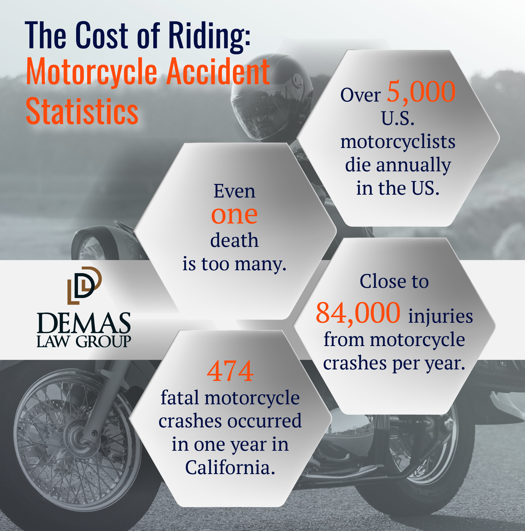 CA Motorcycle Accident Stats