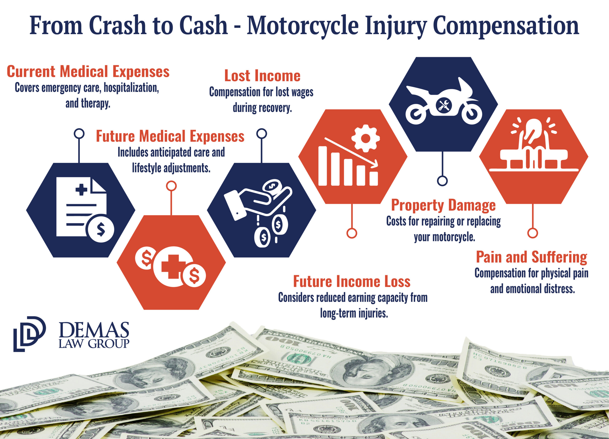 Motorcycle Injury Compensation