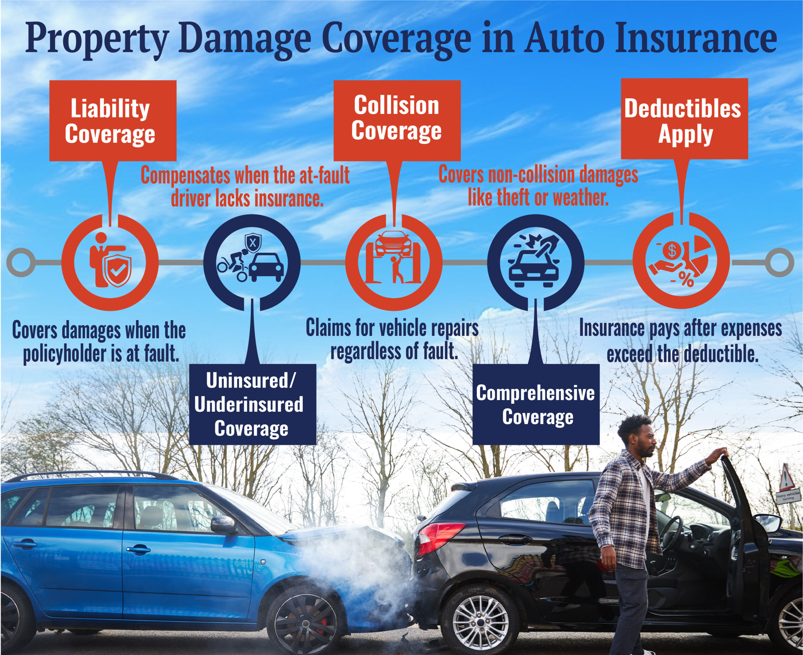 Property Damage Coverage in Auto Insurance