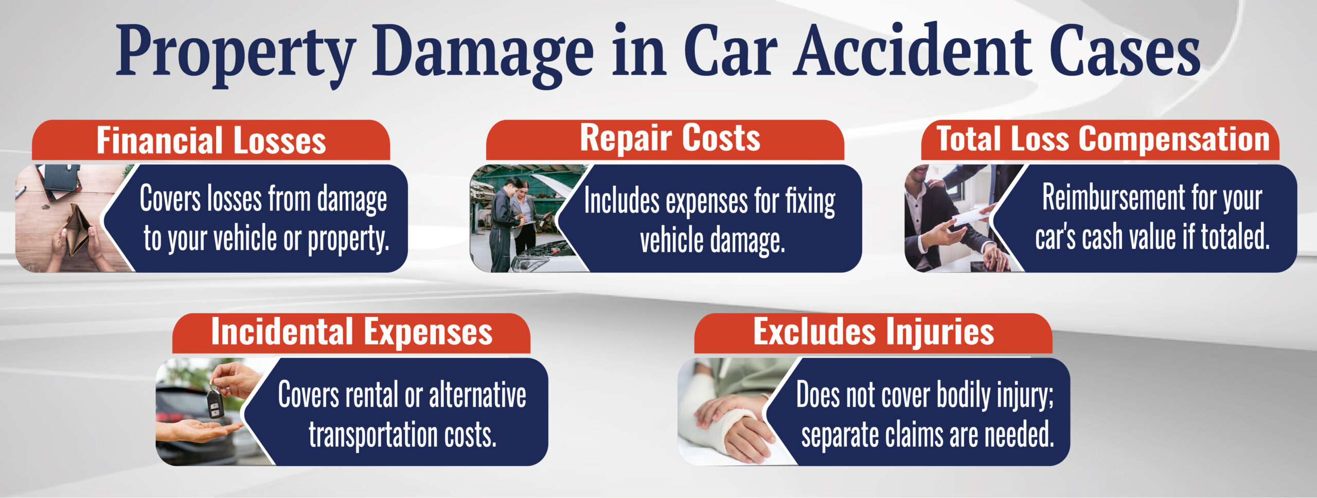 Property Damage Car Accident Cases